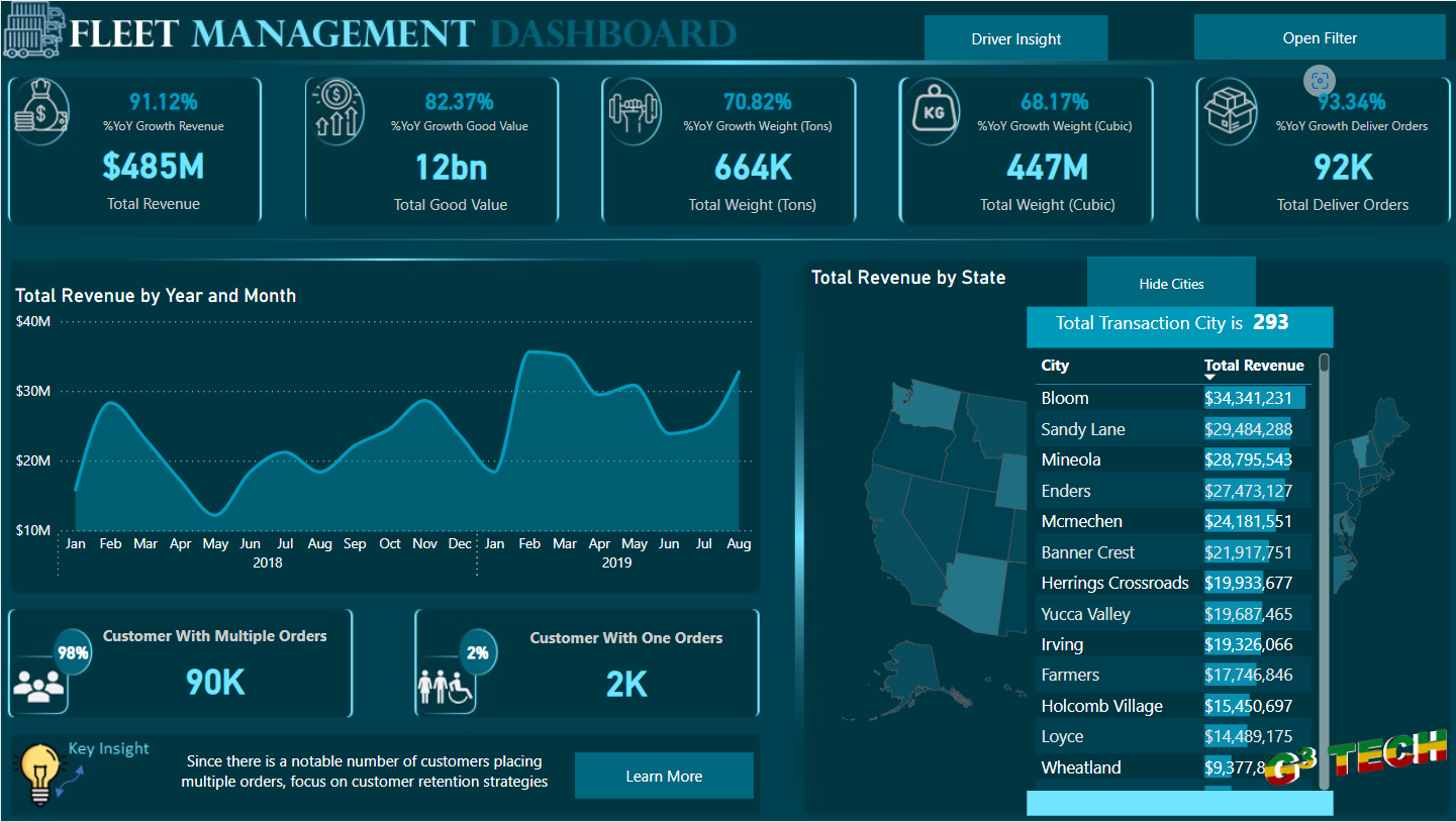 Comprehensive Fleet Management Analysis with Power BI image